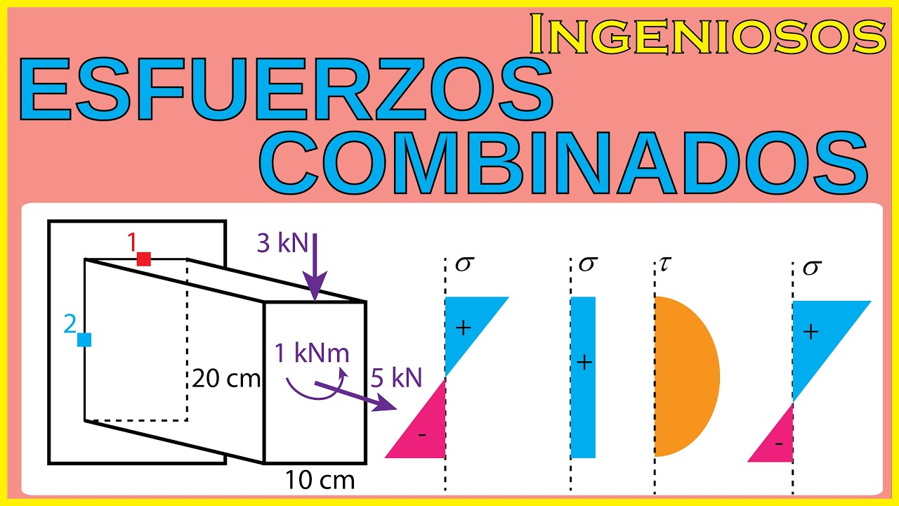 ESFUERZOS COMBINADOS 😉 Combinacion de CARGAS