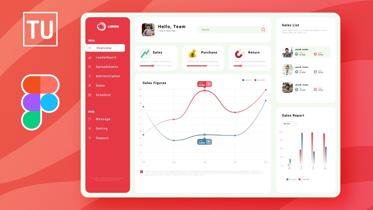 Making Of A Sales Dashboard In Figma