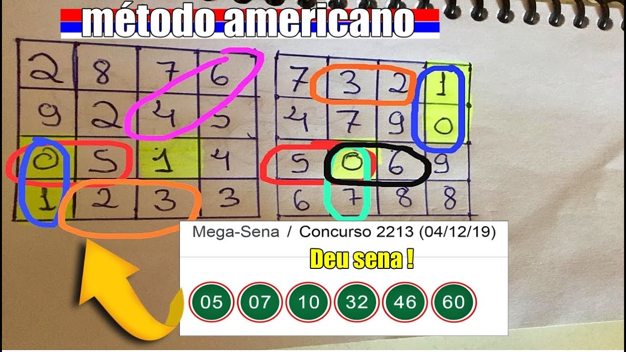 APRENDA ESSE ESQUEMA AMERICANO PARA GANHAR NA LOTERIA