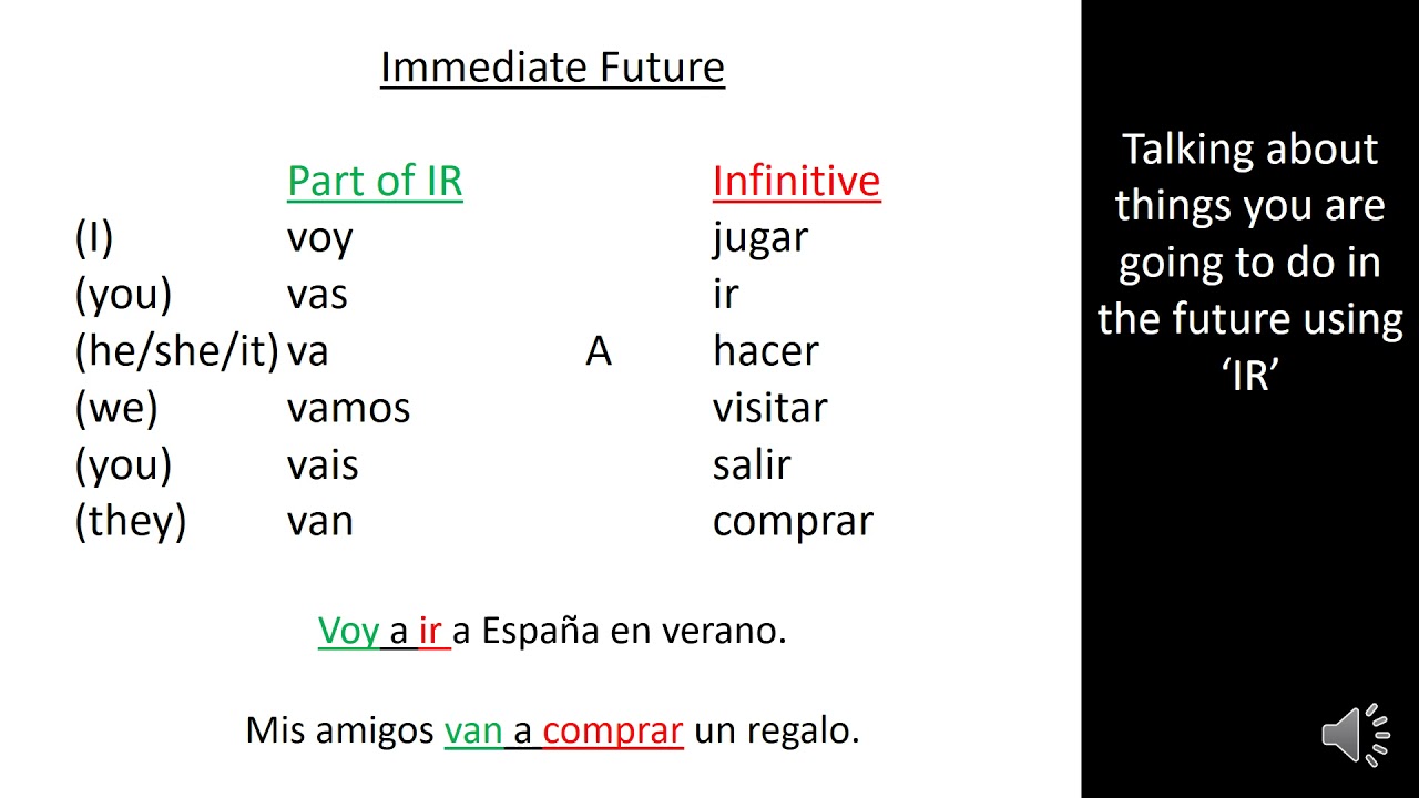 Immediate future spanish