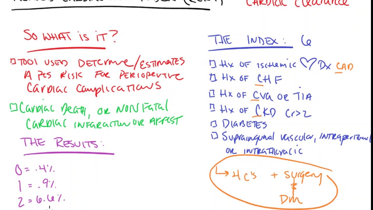 Revised Cardiac Risk Index