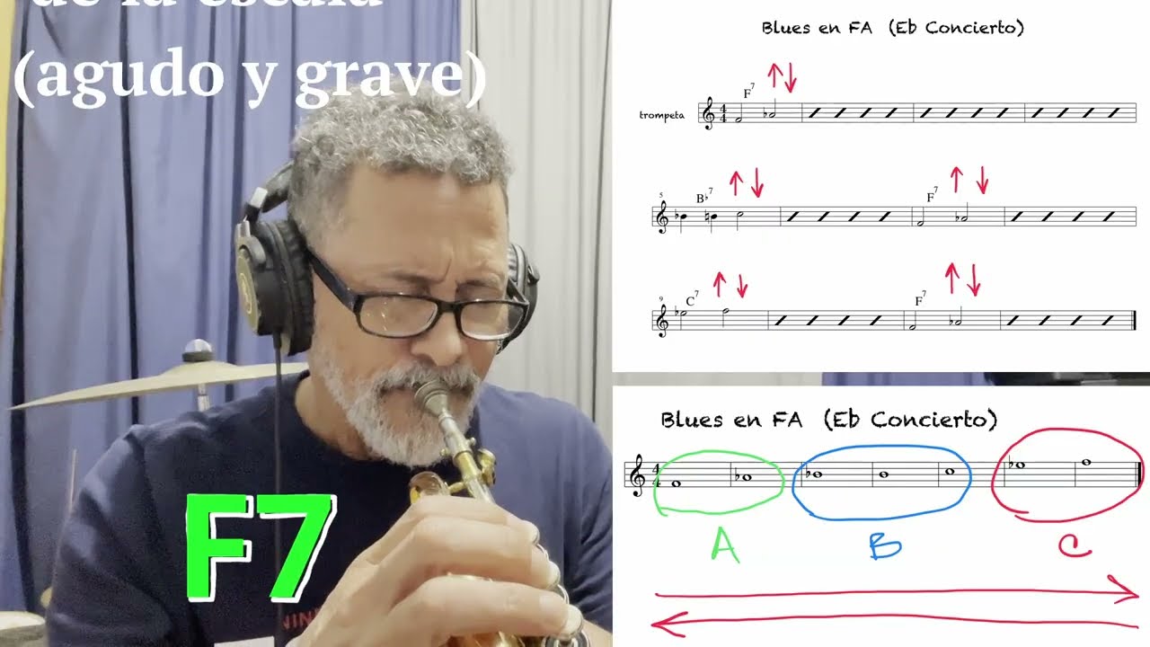Cómo improvisar en 1 2 3