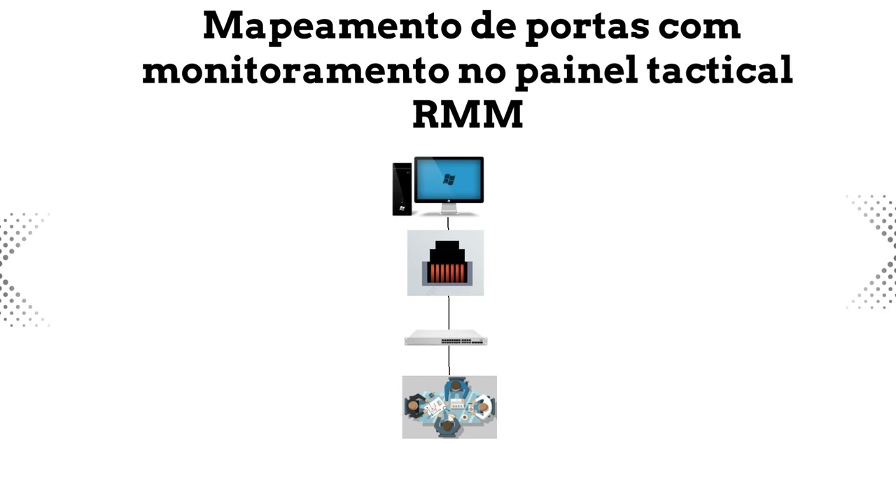 Monitoramento Tactical RMM