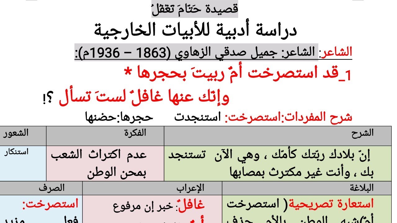 الأبيات الخارجية لقصيدة حتام تغفل للشاعر جميل صدقي الزهاوي دراسة أدبية شاملة
