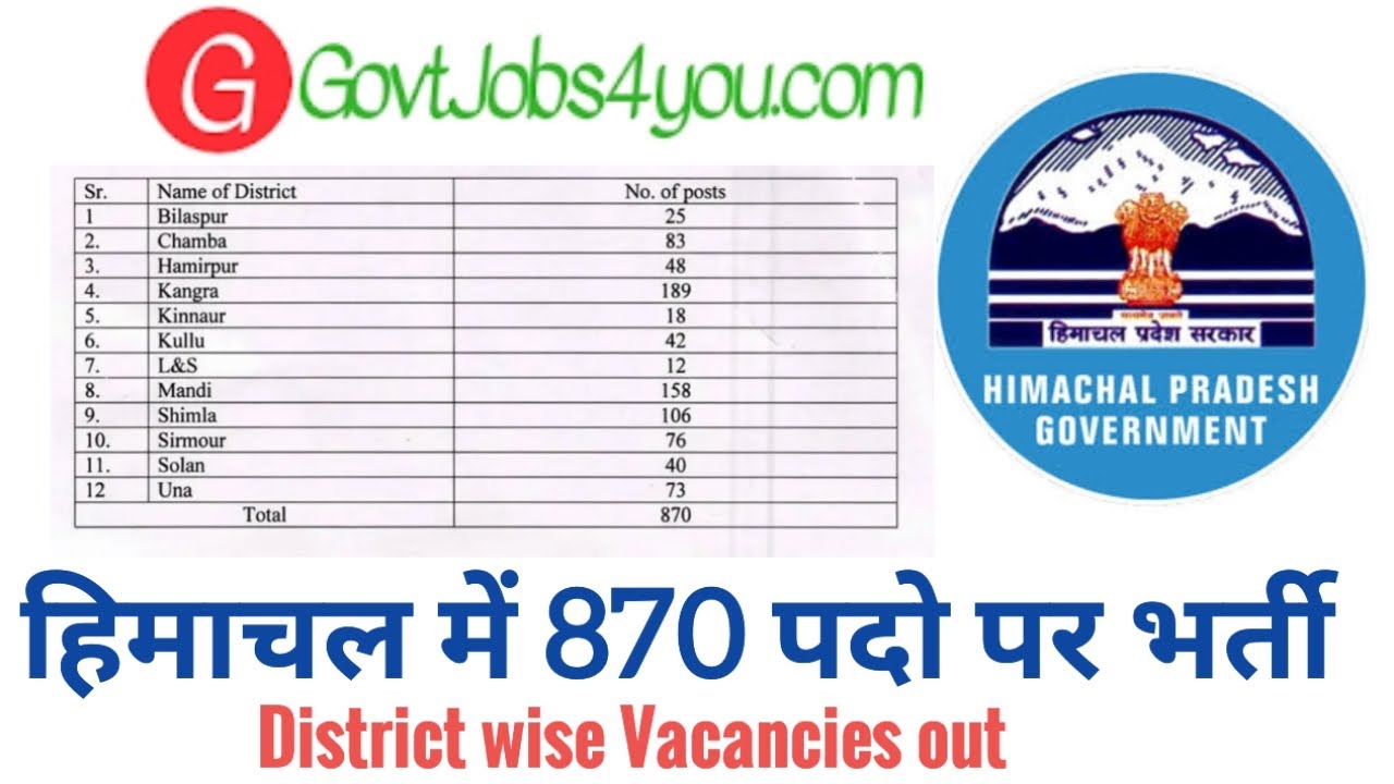 Hp Education Department Recruitment 2026 | HPRCA Hamirpur Recruitment 2026
