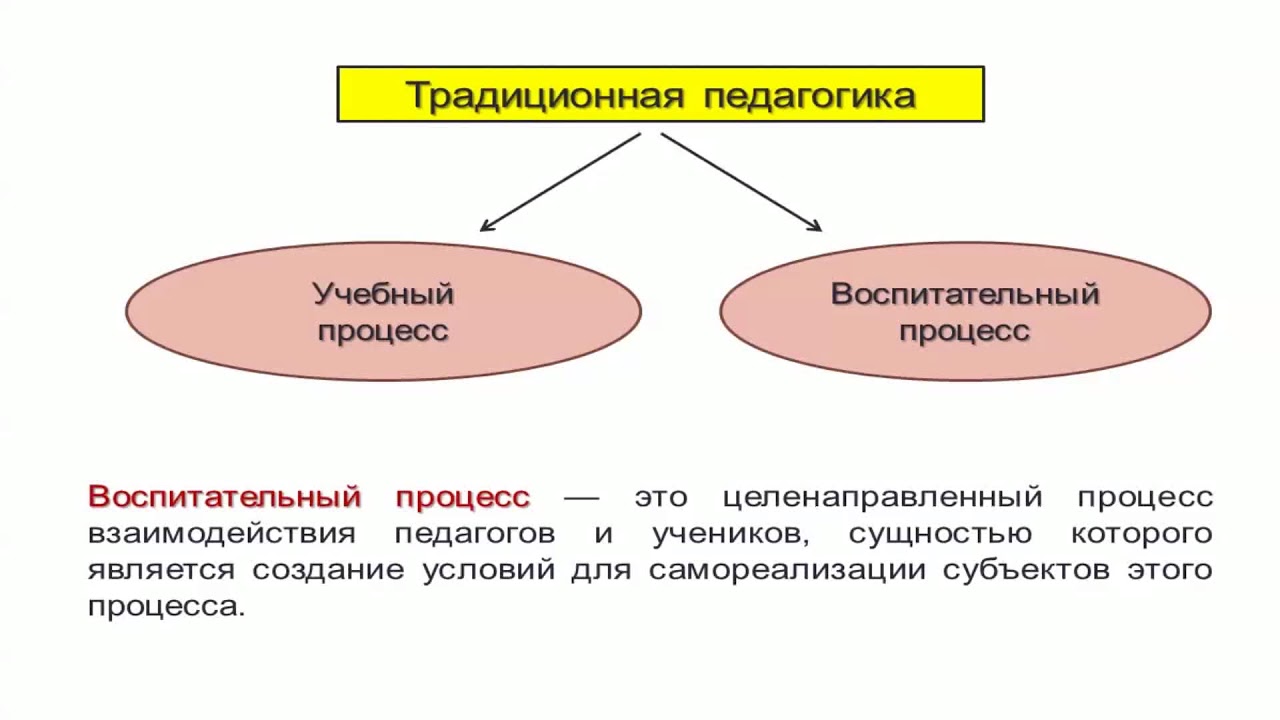 2 Воспитательный процесс сущность, социальное пространство
