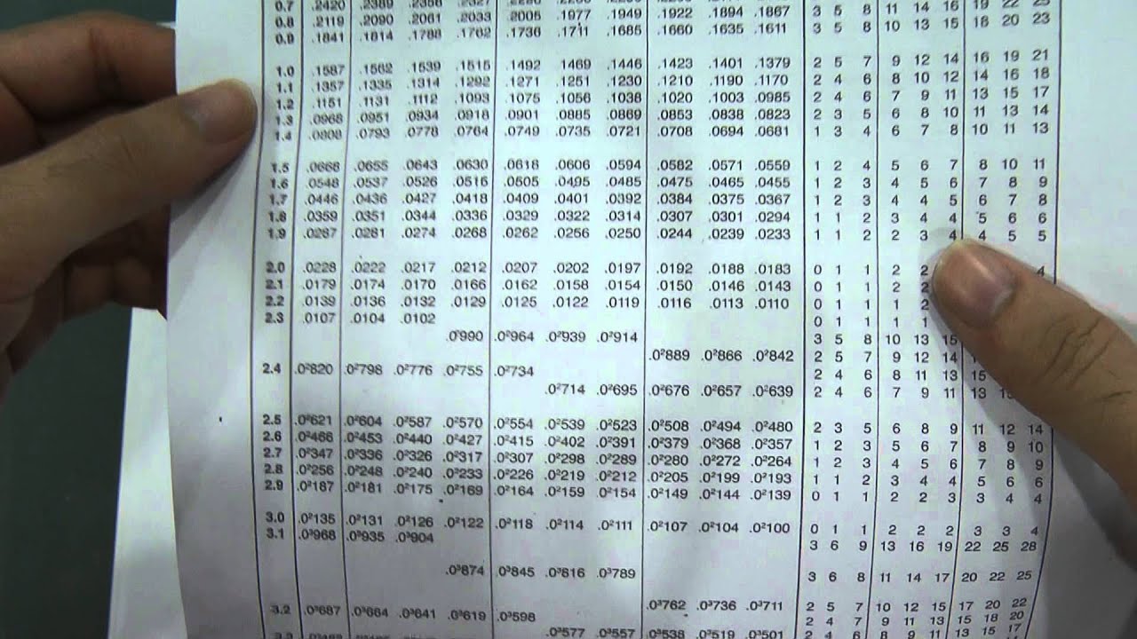 SPM - Form 5- Probability Distribution - Basic of standard normal distribution