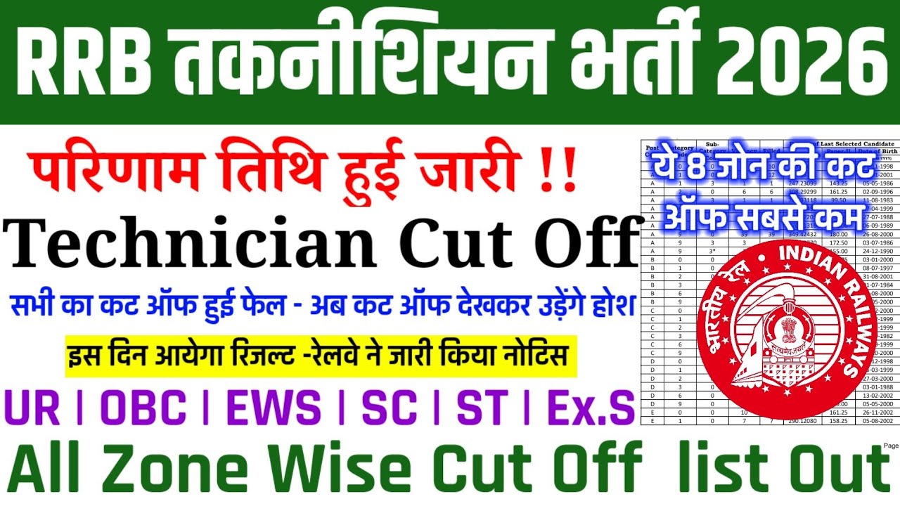 RRB TECHNICIAN RESULT BIG UPDATE🔥| RRB TECHNICIAN CUT OFF | TECHNICIAN NORMALISED HARD SHIFT CUT OFF