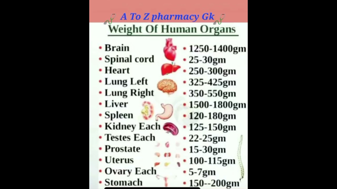 Medical Basic knowledge A To Z pharmacy Gk