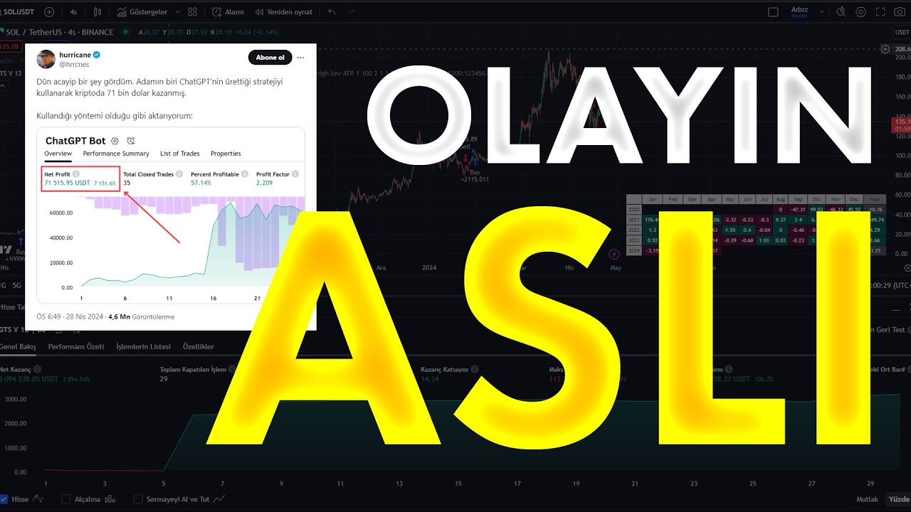 YAPAY ZEKAYLA 71000$ DOLAR KAZAN&Ccedil; ve OLAY YARATAN TWEET | Bollinger Bantları Backtest
