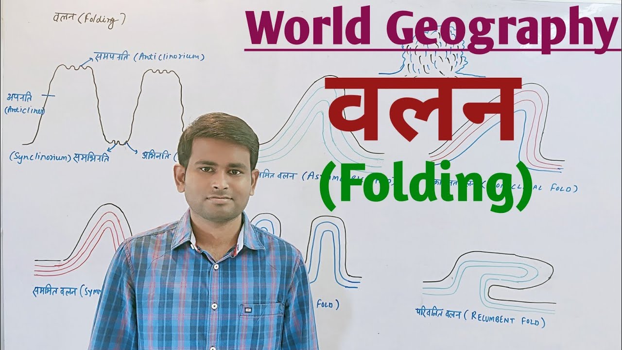 World Geography- वलन / Folding एवं वलन के प्रकार