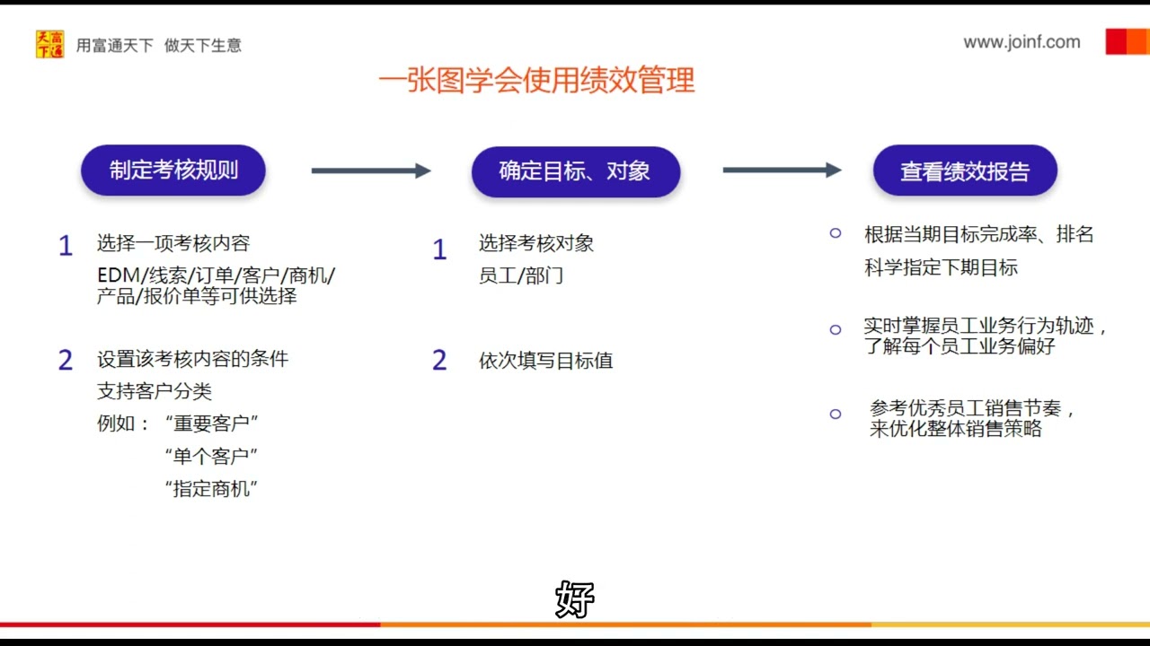 如何给外贸业务员制定科学合理的过程指标？落地营销管理思路。 