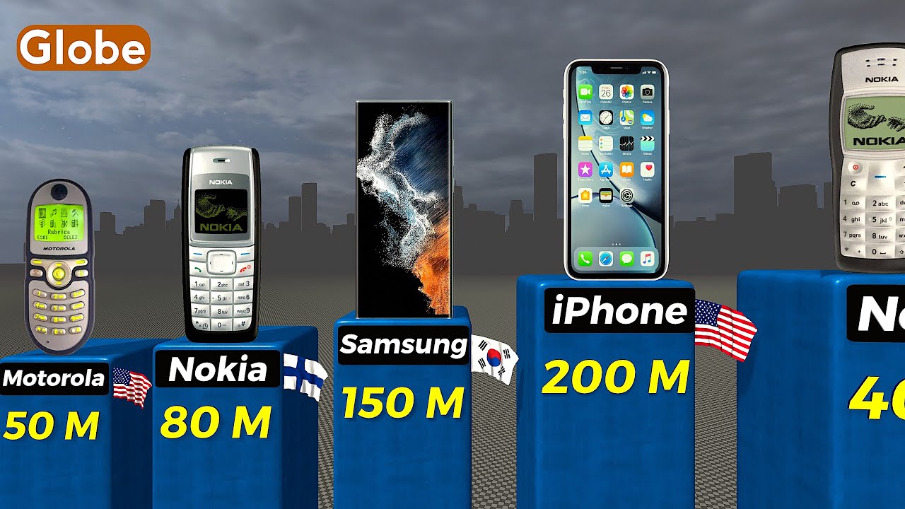 Best Selling MOBILE PHONES of All Time
