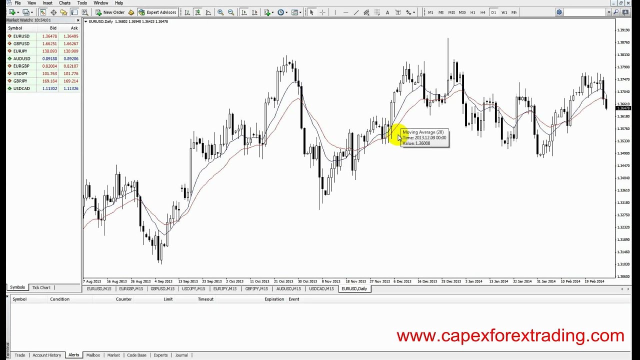 5.3 Trading Moving averages instructions