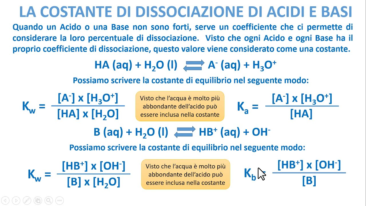 ACIDI E BASI DEBOLI - completo