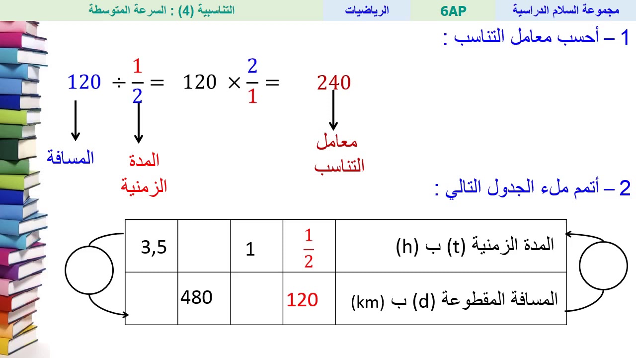 التناسبية (4): السرعة المتوسطة - الرياضيات - السادس ابتدائي