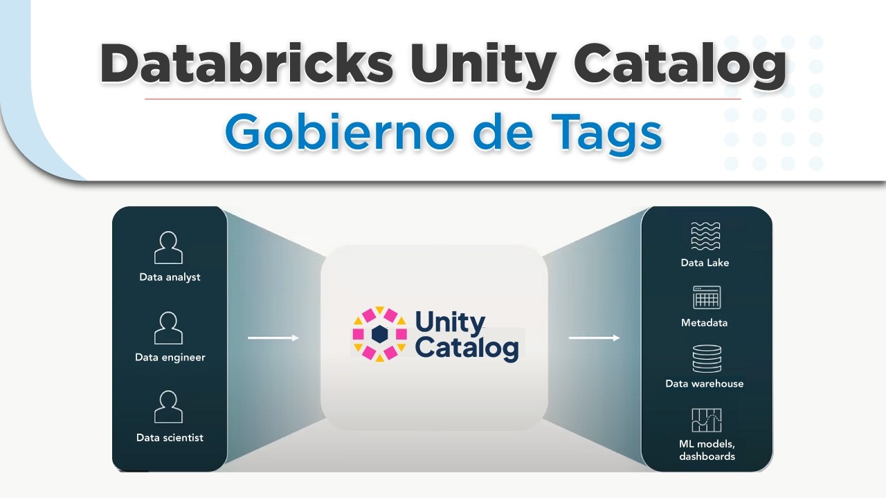 Databricks Unit Catalog | Gobierno de Tags