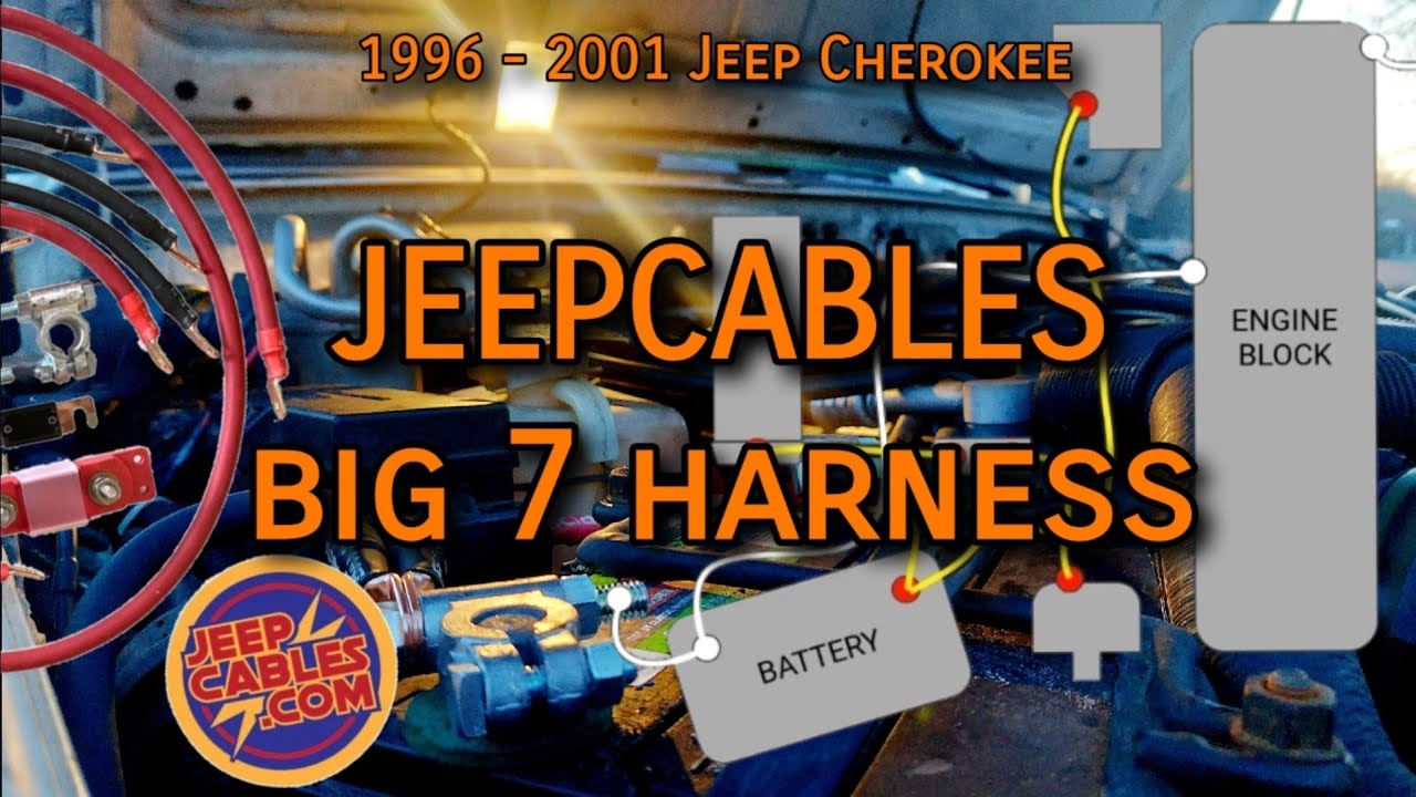 Jeep Cherokee: Модернизация жгута проводов BIG 7 — Как установить комплект JeepCables ['96-'01 XJ]