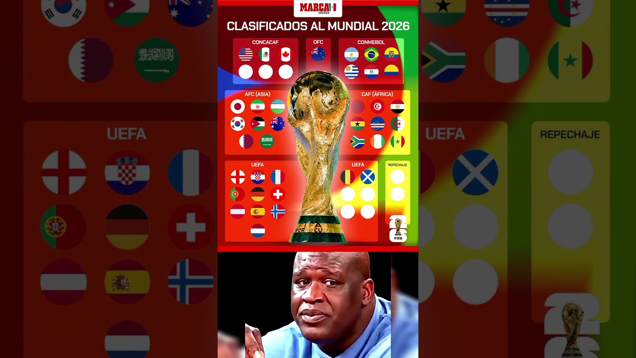 All Qualified Teams For The 2026 World Cup So Far By Confederation