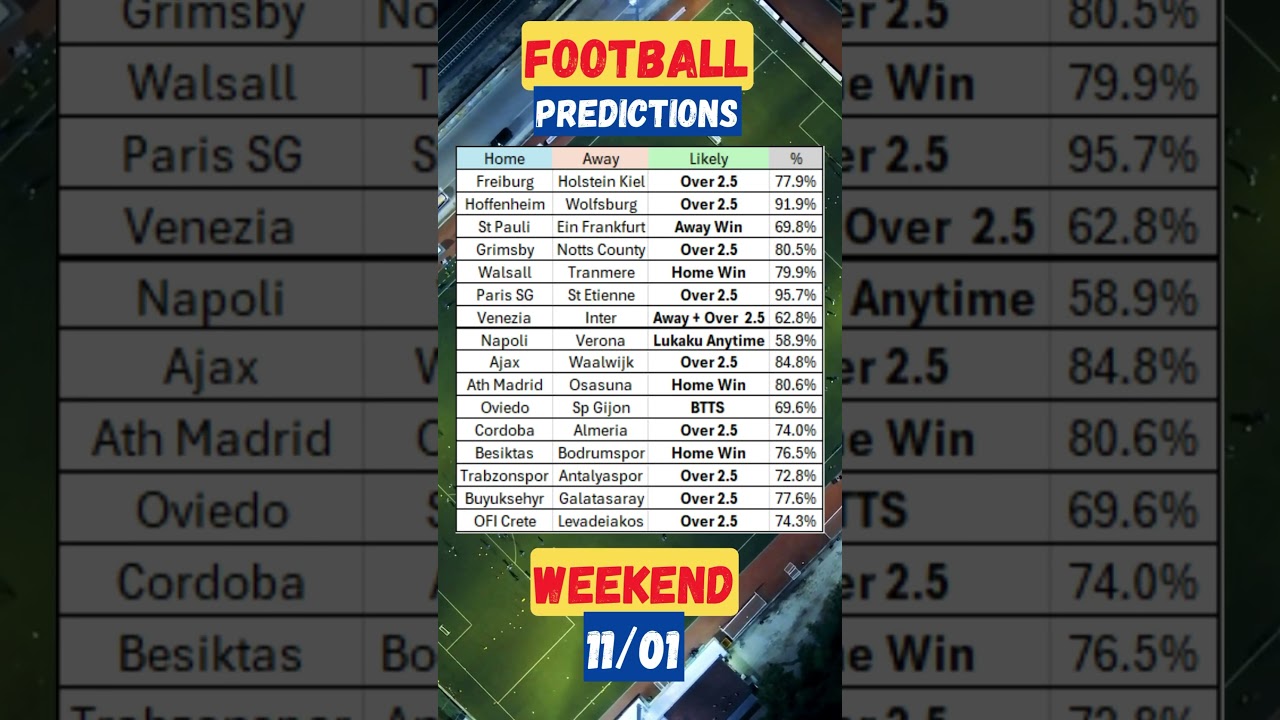 Football predictions for today, betting tips for the weekend 11 January #bettingtips #bet #shorts
