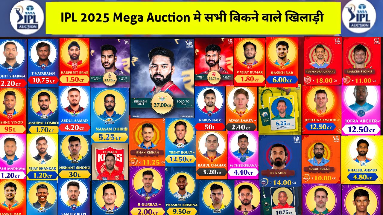 IPL 2025 Mega Auction me Kaun Khiladi kitne ka Bika,IPL Auction 2025 All sold players price and Team