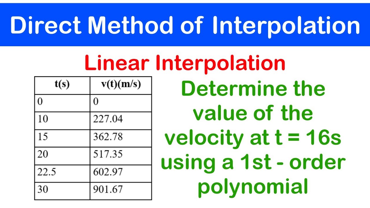 🟢12a - Direct Method of Interpolation: Linear Interpolation