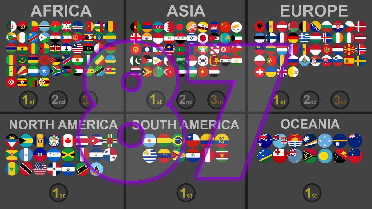 195 Countries - 7 Round Eliminations | INTERCONTINENTAL MARBLE TOURNAMENT #87