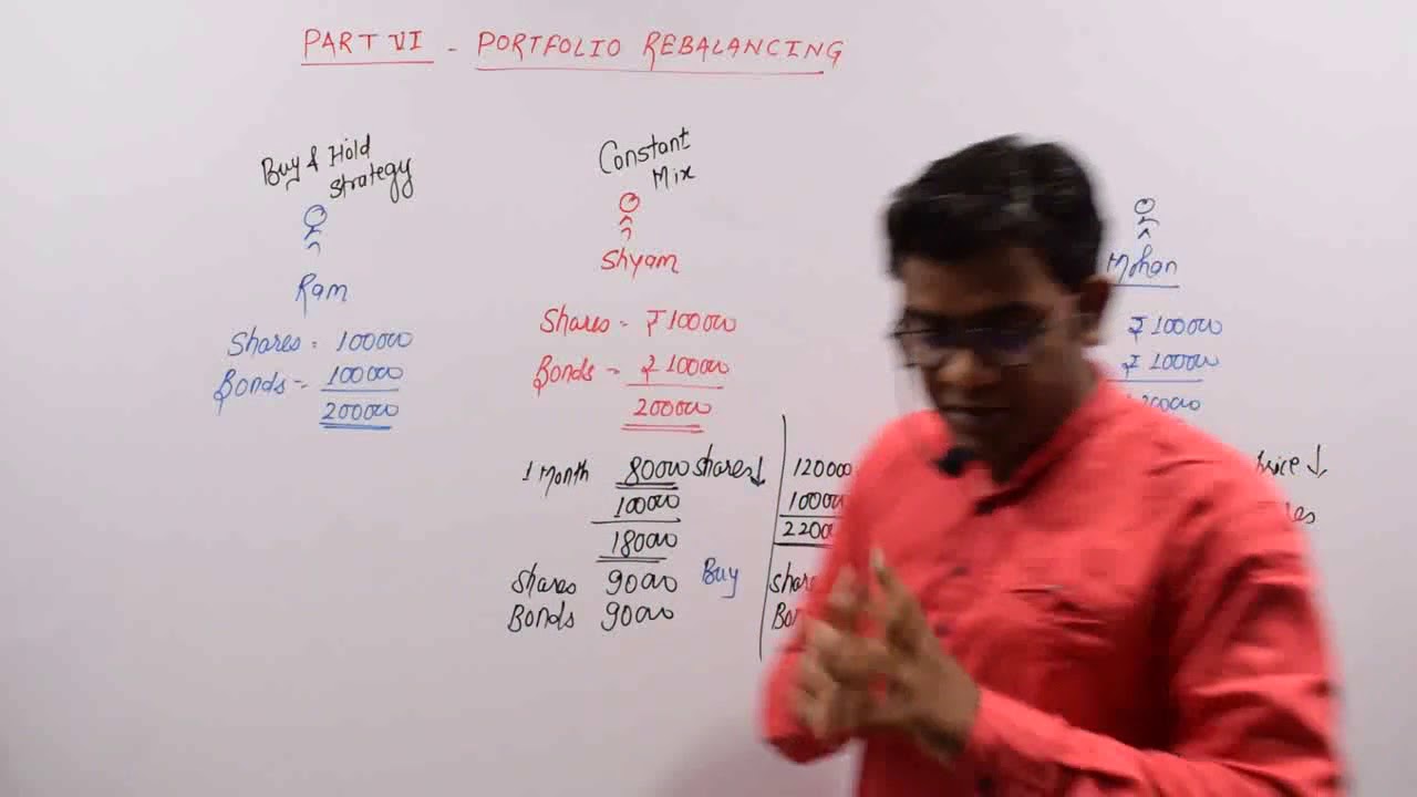 CA FINAL SFM PORTFOLIO REBALANCING -  SECTION 1 BY CA PAVAN SIR