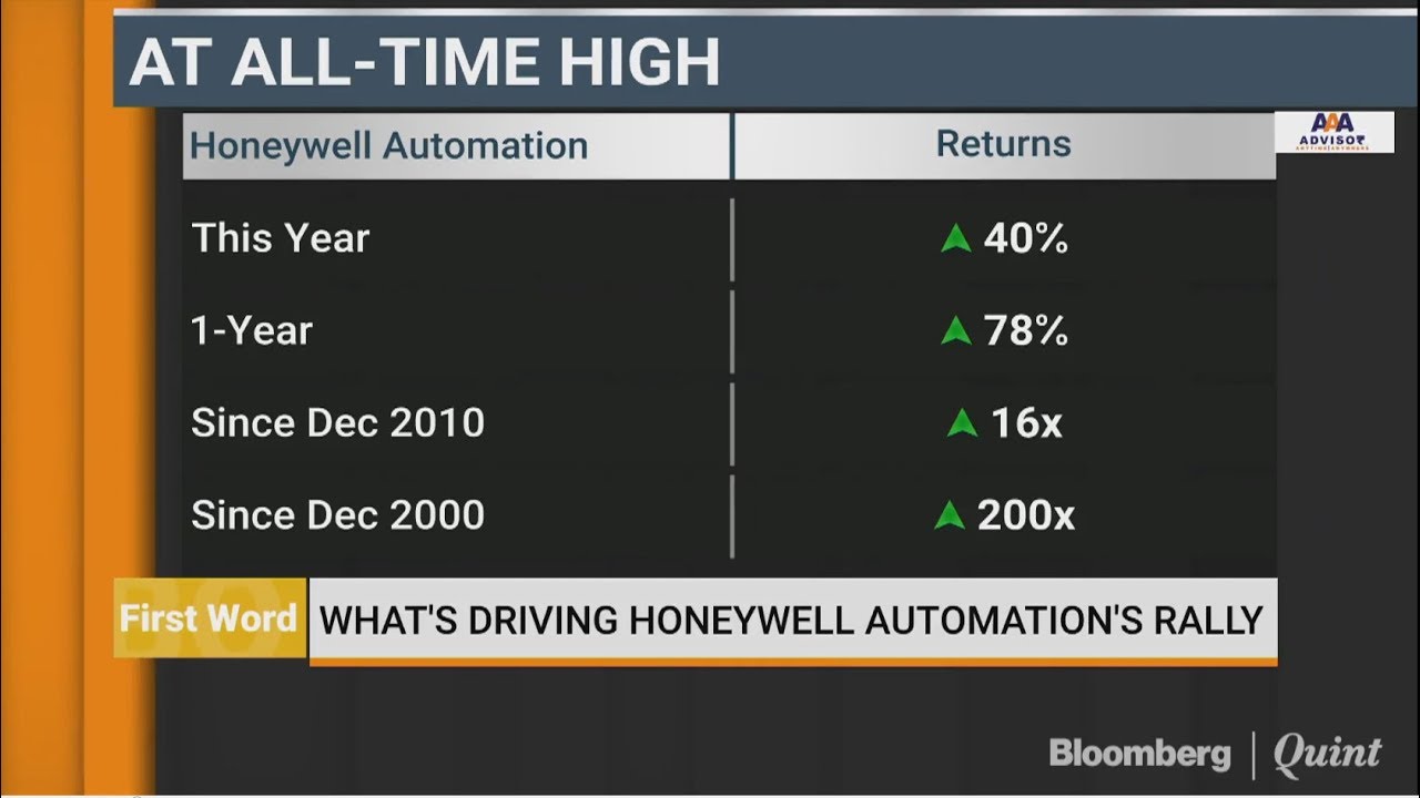 What's Driving Honeywell Automation's Rally