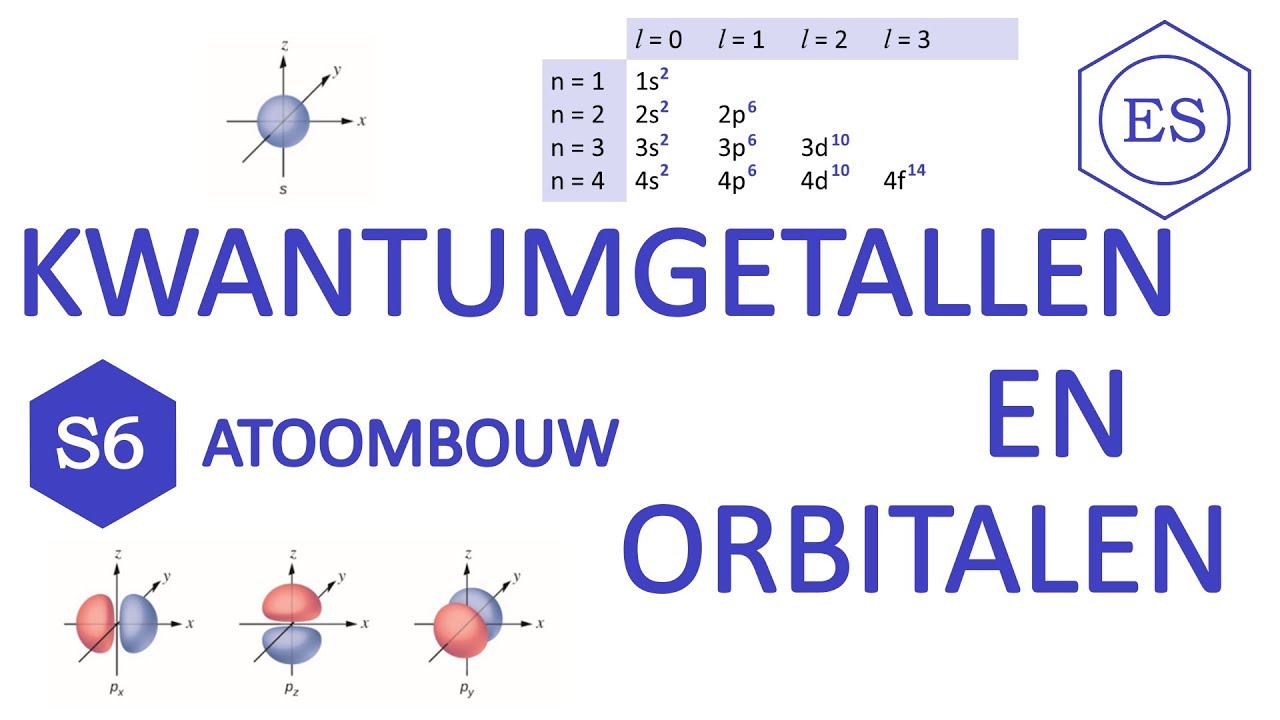 S6 atoombouw - Kwantumgetallen en orbitalen