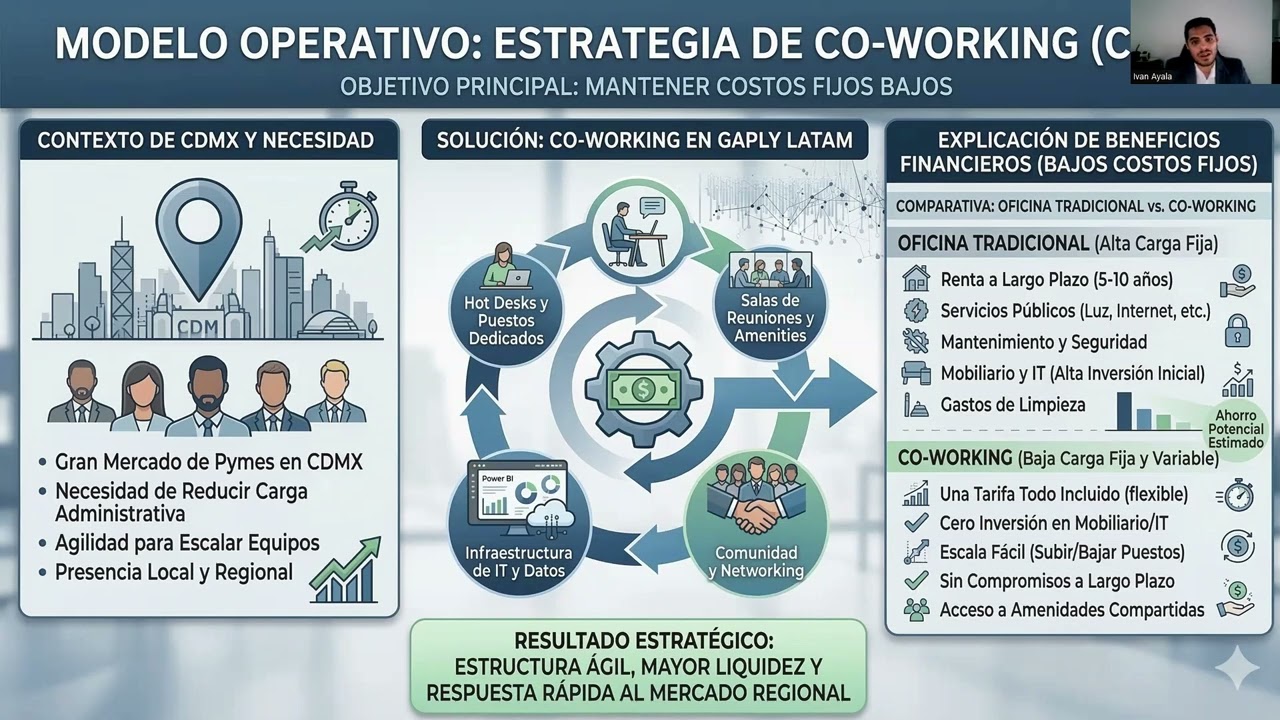 Defensa de Proyecto de Maestría: Plan de Negocios GAPLY LATAM