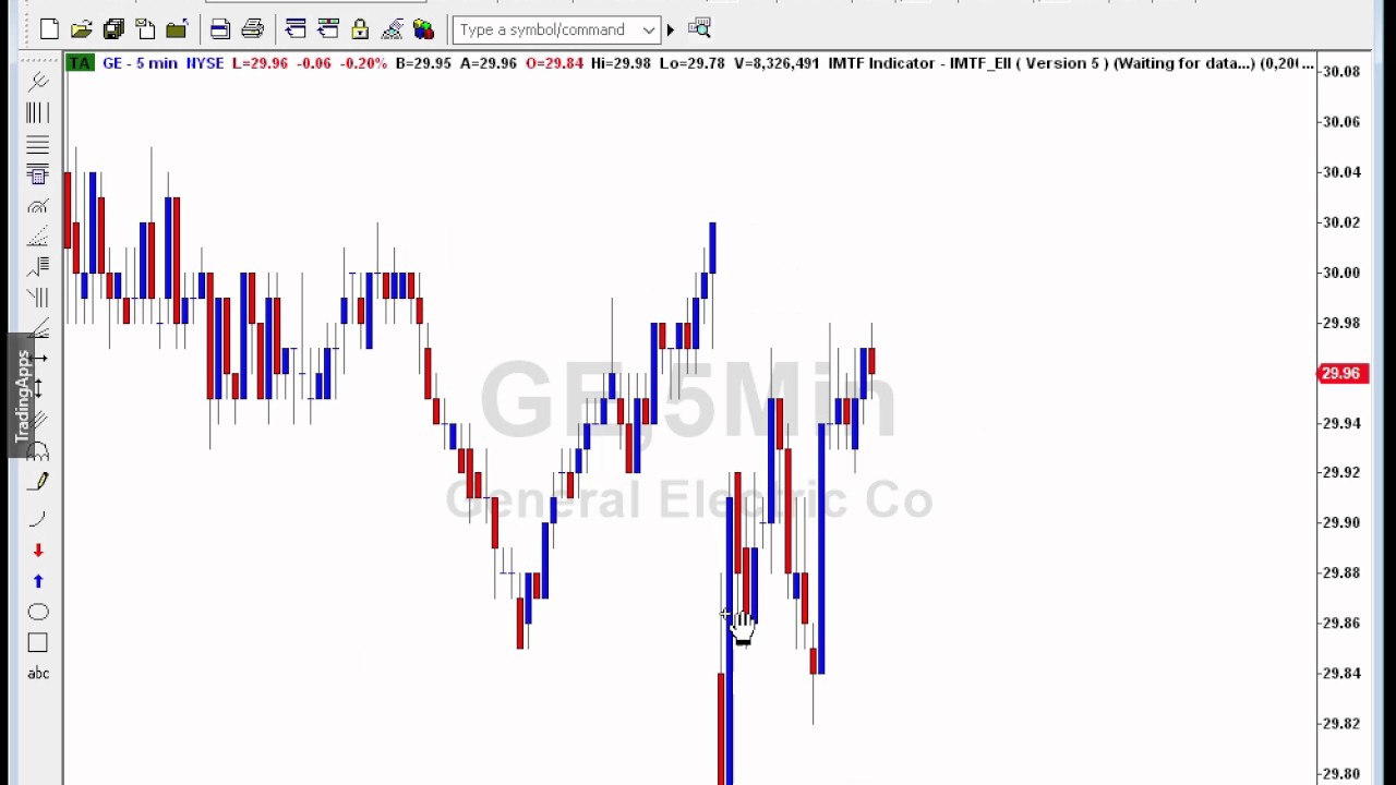 Tradestation IMTF Indicator
