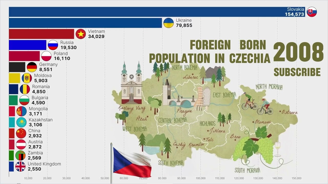 largest number of immigrant groups living in czech republic