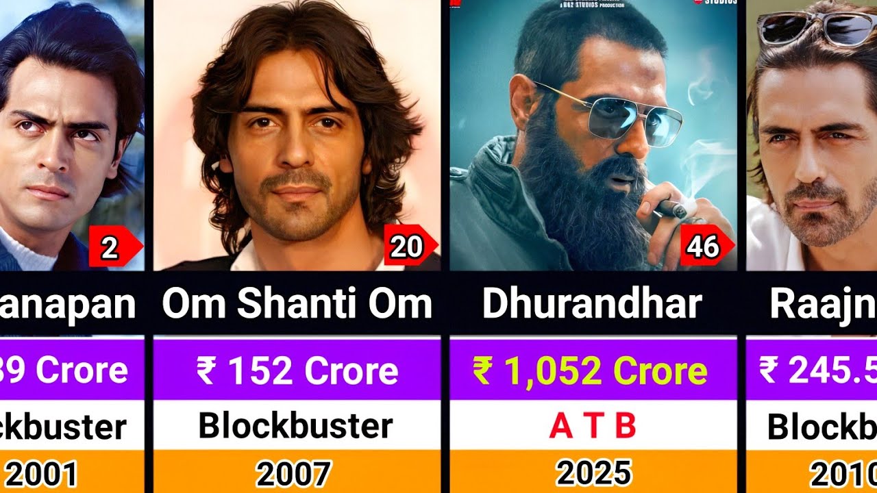 Arjun Rampal Hits and Flops Movies List 2001-2026 | Arjun Rampal All Movies List