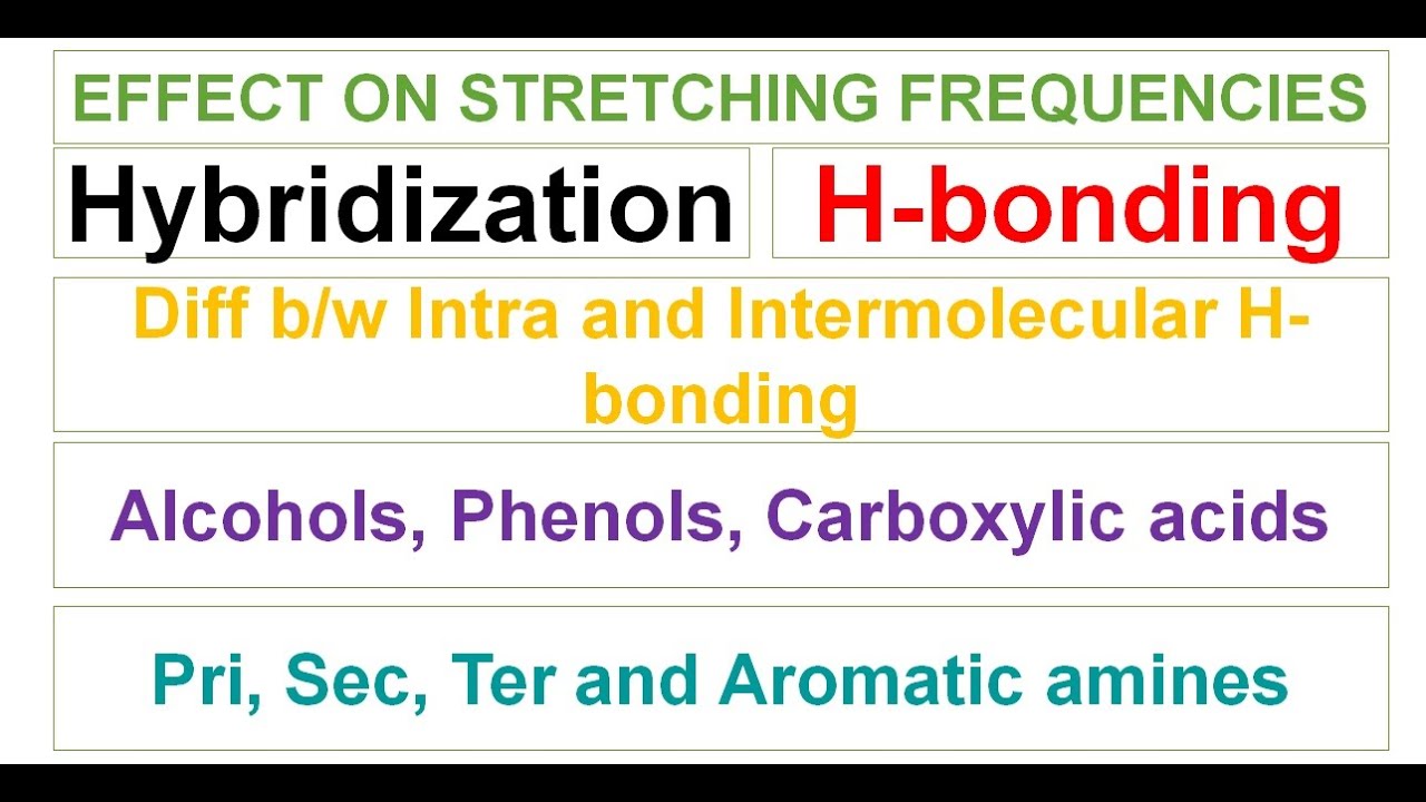 FTIR-08 || Effect of H-bonding and Hybridization || Alcohol, Amine & acids || FTIR spectroscopy