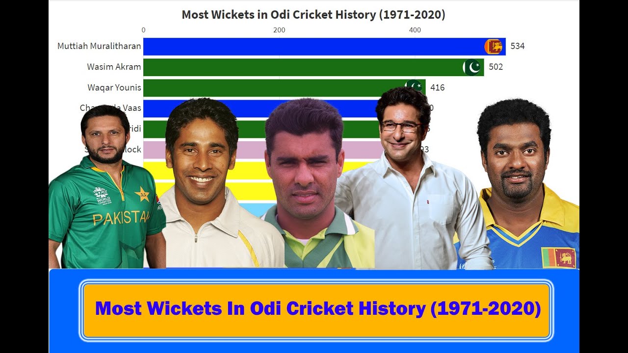 Most Wickets in Odi Cricket History (1971-2020) | Top 15 Most Odi Wicket Taker