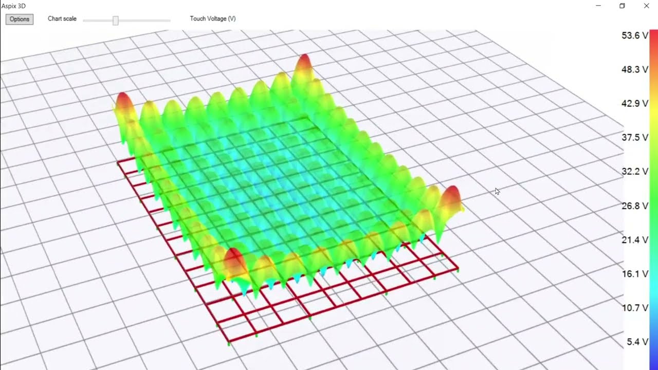 Aspix 4.6 - Grounding Grid Design Software -  IEEE 80 Standard -  IEC 60936/EN-50522
