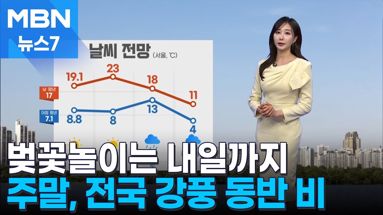 [날씨] 내일 전국 맑고 한낮 따뜻…주말, 전국 강풍 동반 비 [MBN 뉴스7]