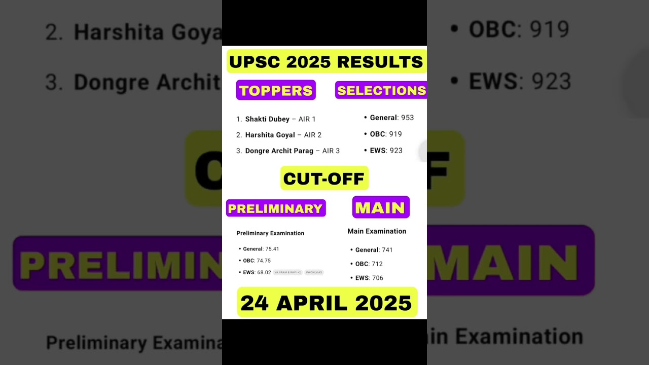 UPSC 2025 RESULT SUMMARY & CUTOFF ANALYSIS