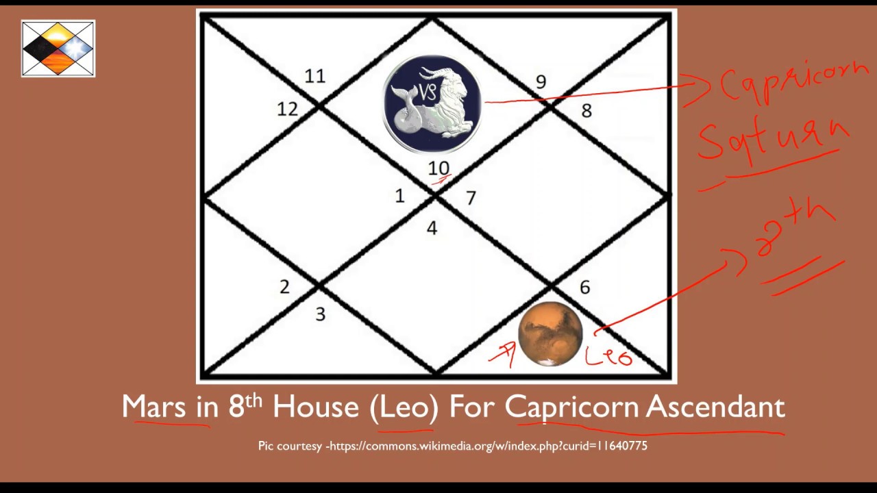 Mars in Leo For Capricorn Ascendant (Mars in 8H for Capricorn Asc)