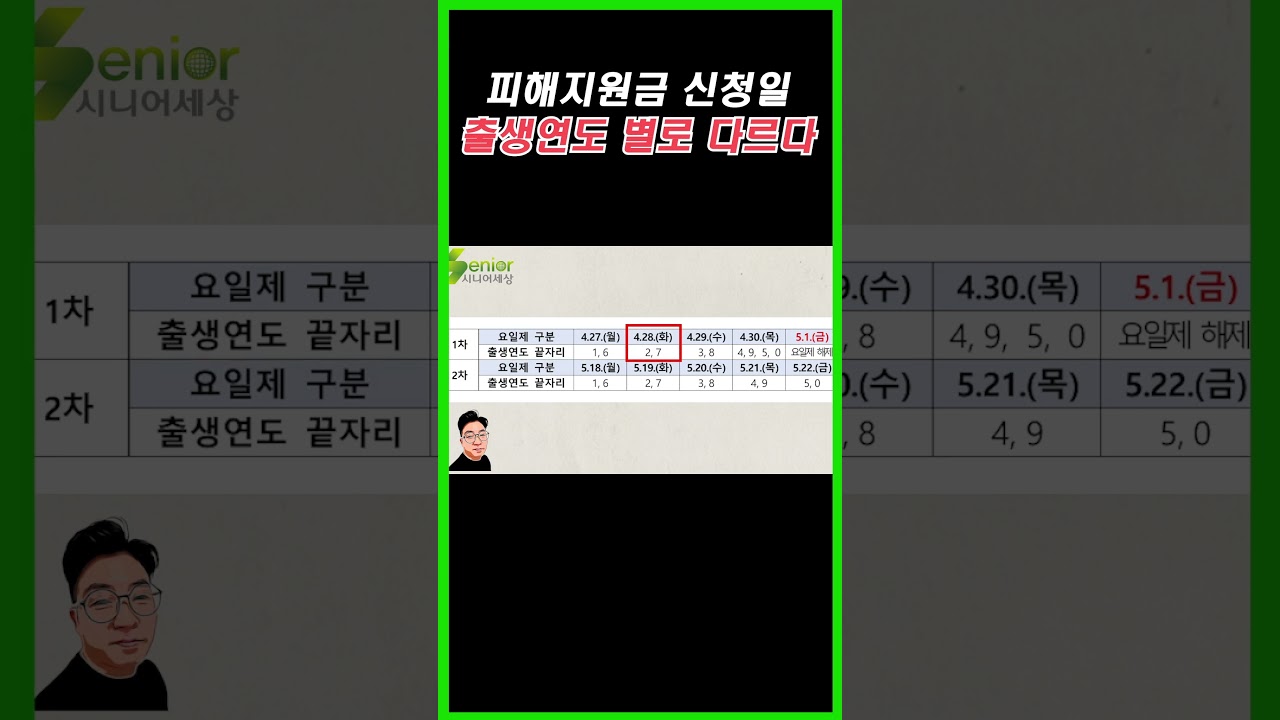 (속보)고유가 피해지원금 출생연도별 신청 날짜 확인하세요!!