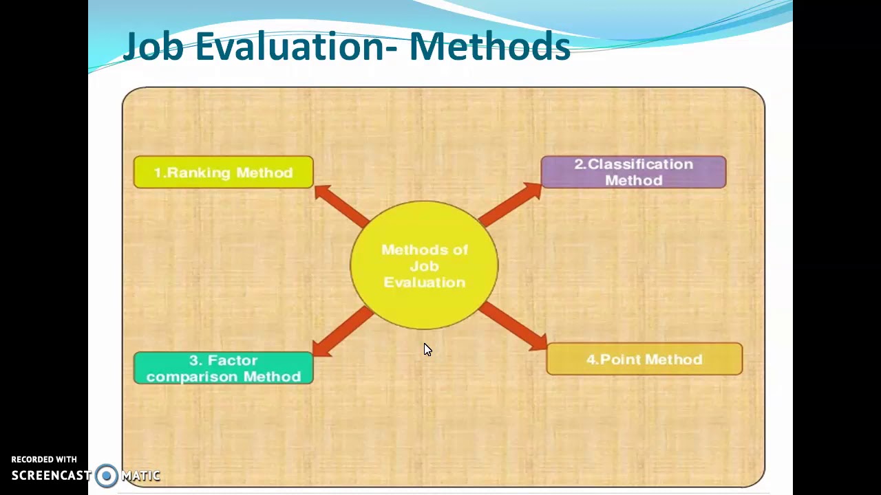 Industrial Engineering: Job evaluation & Merit Rating
