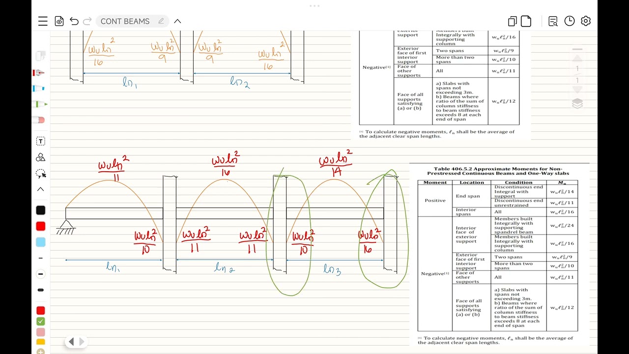 CONTINUOUS BEAMS