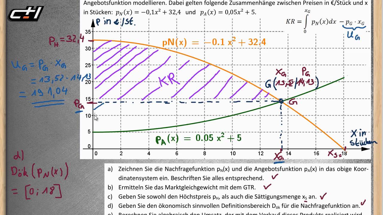Konsumentenrente || Integralrechnung  ★ Übung mit vollständiger Lösung