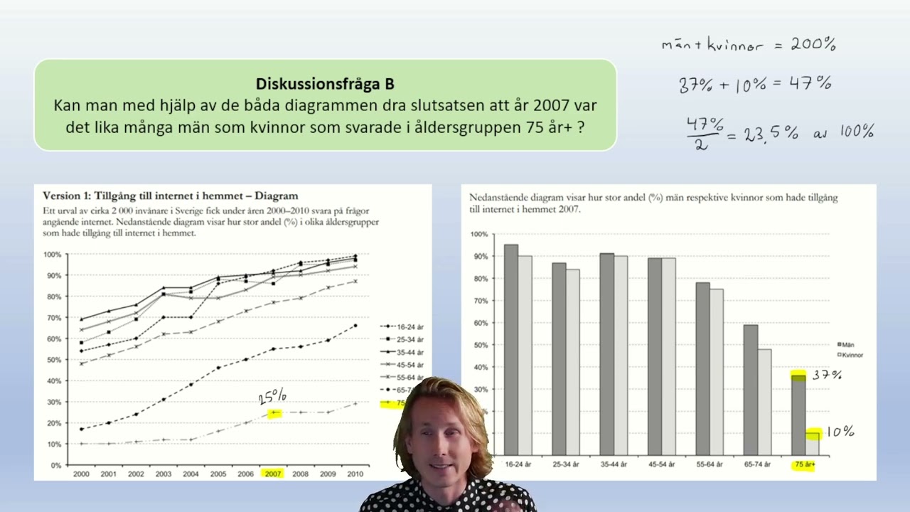 Muntliga nationella. Åk 9. Diagram. Procent. A-nivå.