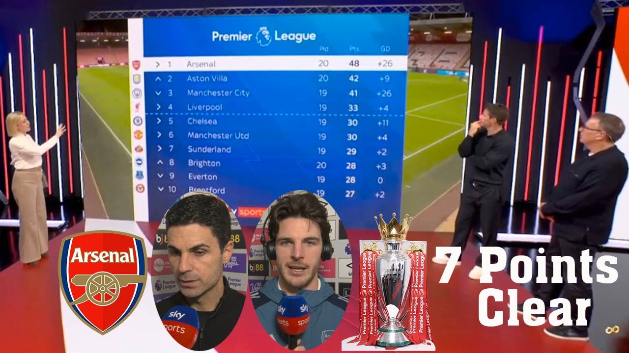 Arsenal Top Of EPL And 7 Points Clear Of Man City💥 Mikel Arteta, Declan Rice & Odegaard Interview