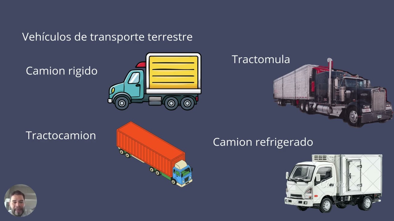 Transporte de Carga Modo y medio de transporte terrestre y marítimo