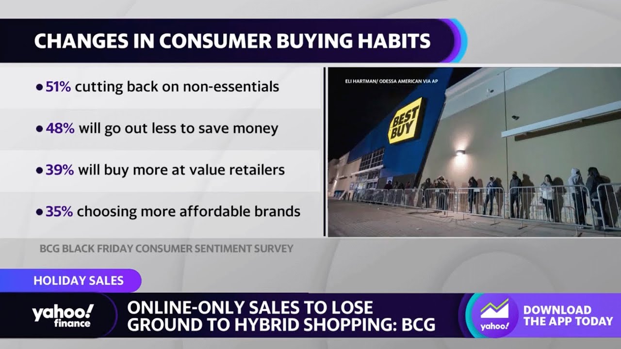 Black Friday: The consumer &lsquo;is feeling stressed,&rsquo; strategist says