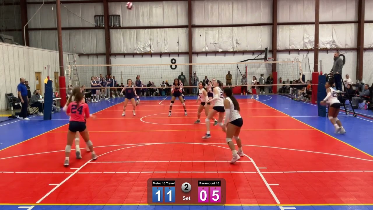 2023 CHRVA Regional Highlights