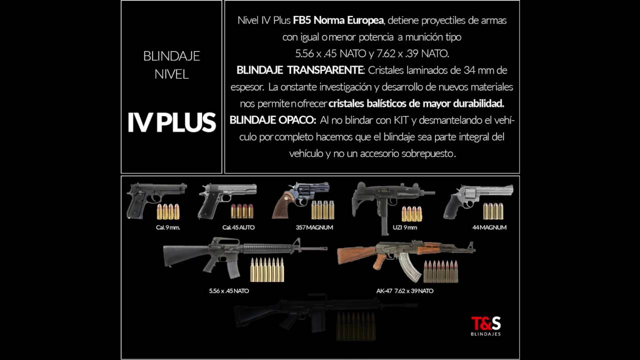 NIVELES DE BLINDAJE